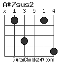 A#7sus2 chord