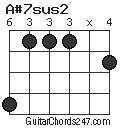 A#7sus2 chord