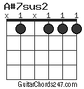 A#7sus2 chord