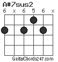 A#7sus2 chord