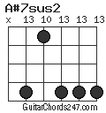 A#7sus2 chord