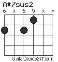 A#7sus2 chord