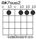 A#7sus2 chord