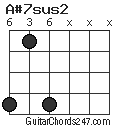 A#7sus2 chord