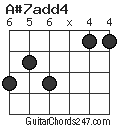 A#7add4 chord