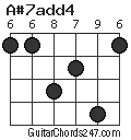 A#7add4 chord