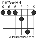 A#7add4 chord