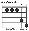 A#7add4 chord