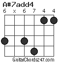 A#7add4 chord