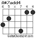 A#7add4 chord