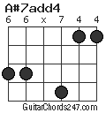 A#7add4 chord