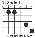 A#7add4 chord