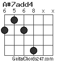 A#7add4 chord