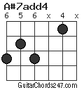 A#7add4 chord