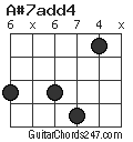 A#7add4 chord