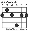 A#7add4 chord