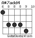 A#7add4 chord