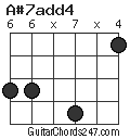 A#7add4 chord