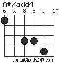 A#7add4 chord