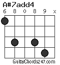 A#7add4 chord