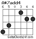 A#7add4 chord