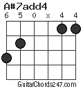 A#7add4 chord