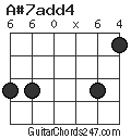 A#7add4 chord