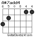 A#7add4 chord