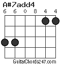 A#7add4 chord