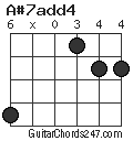 A#7add4 chord