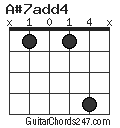 A#7add4 chord