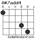 A#7add4 chord