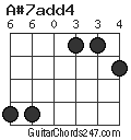 A#7add4 chord