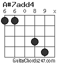 A#7add4 chord