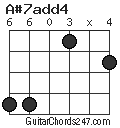 A#7add4 chord