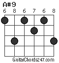 A#9 chord