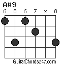 A#9 chord