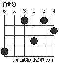 A#9 chord