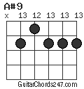 A#9 chord