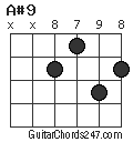 A#9 chord