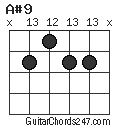 A#9 chord