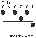 A#9 chord