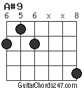 A#9 chord