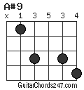 A#9 chord