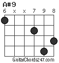 A#9 chord