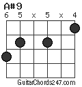 A#9 chord