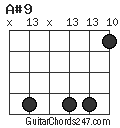 A#9 chord