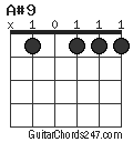 A#9 chord