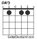 A#9 chord