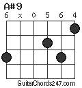 A#9 chord